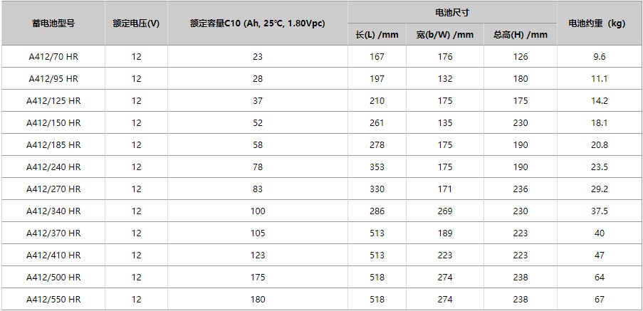 A400HR系列.JPG